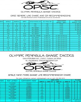 opst commando line chart